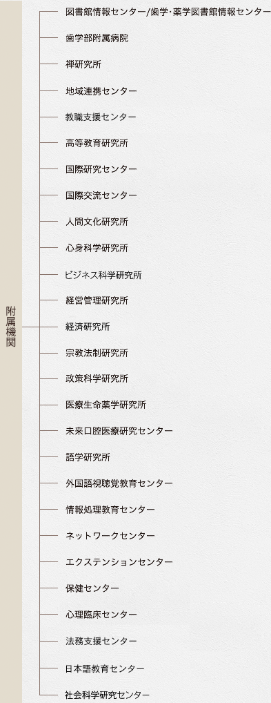 附属機関組織図