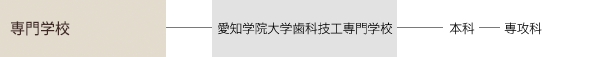 専門学校組織図