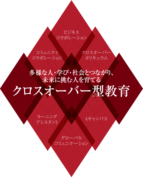 多様な人・学び・社会とつながり、未来に挑む人を育てるクロスオーバー型教育