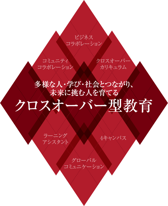 多彩な人・学び・社会とつながり、未来に挑む人を育てる　クロスオーバー型教育