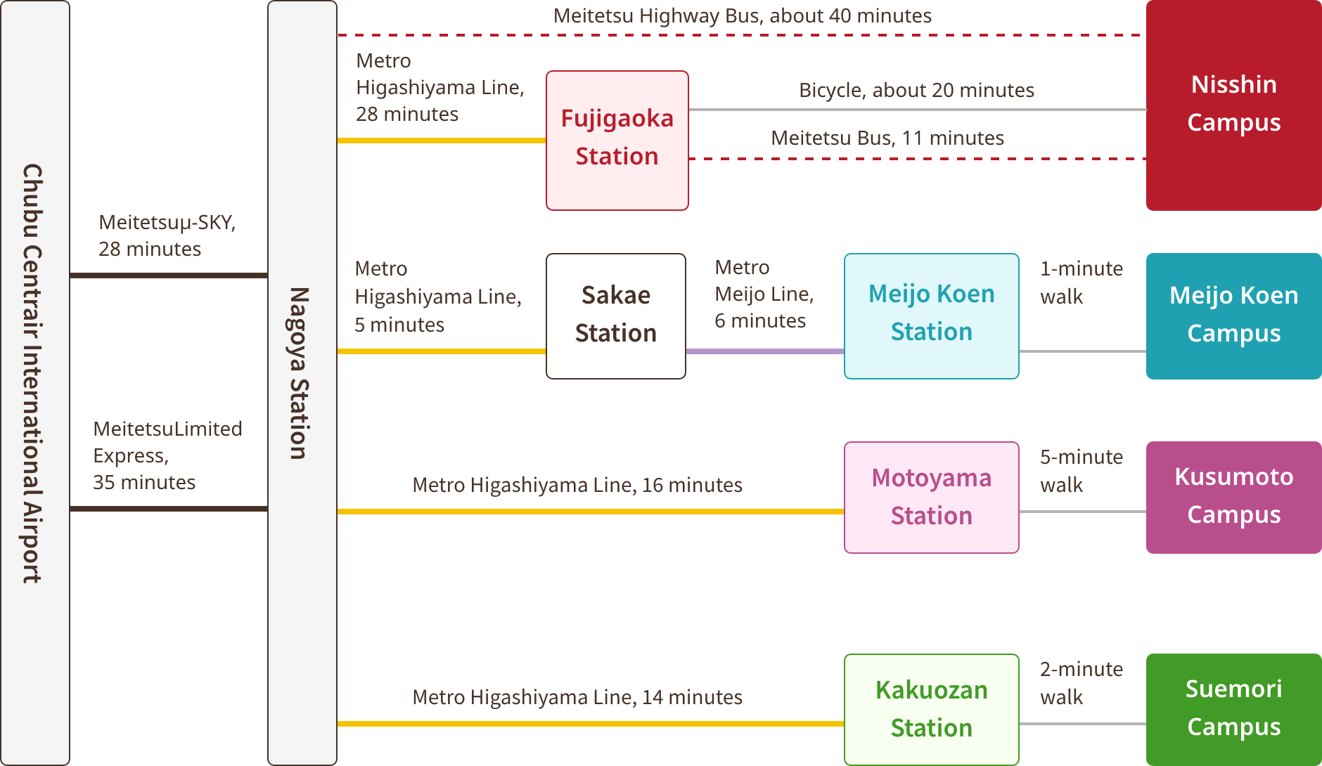 Route map