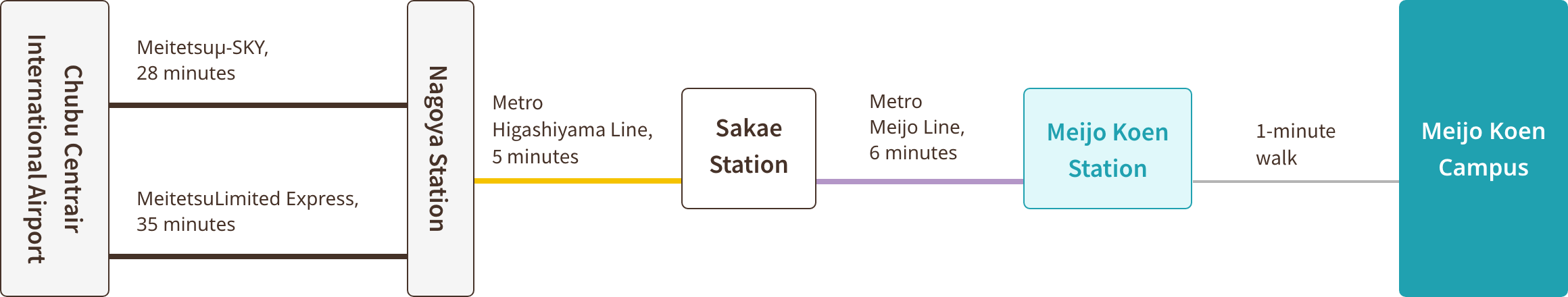 meijo map