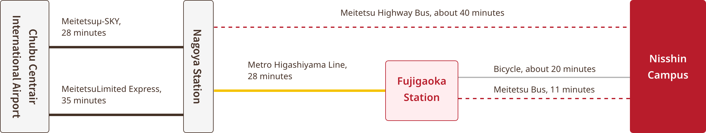 Nisshin map