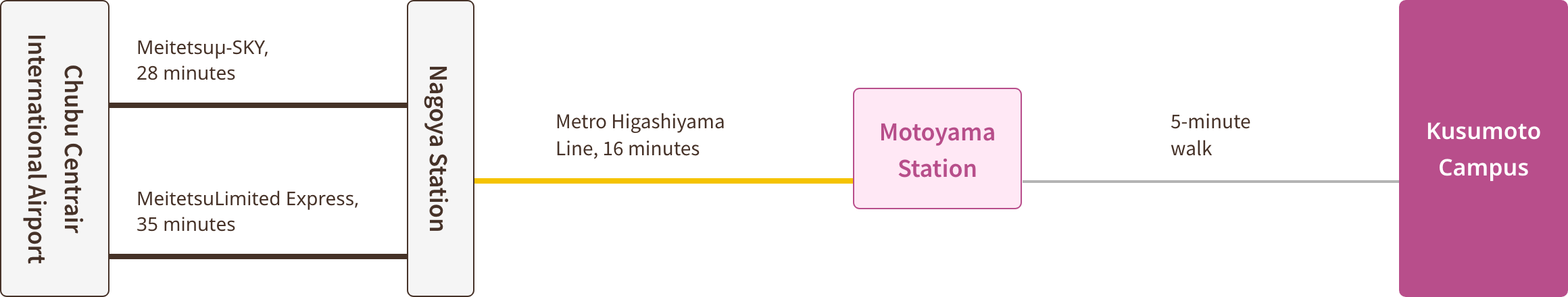 kusumoto map
