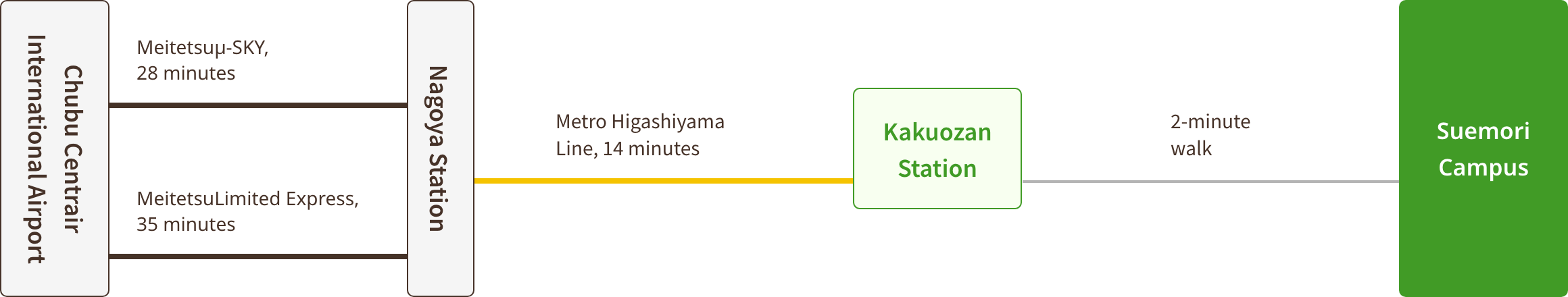 Suemori map