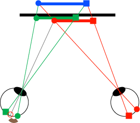 [非交差視差の説明図]